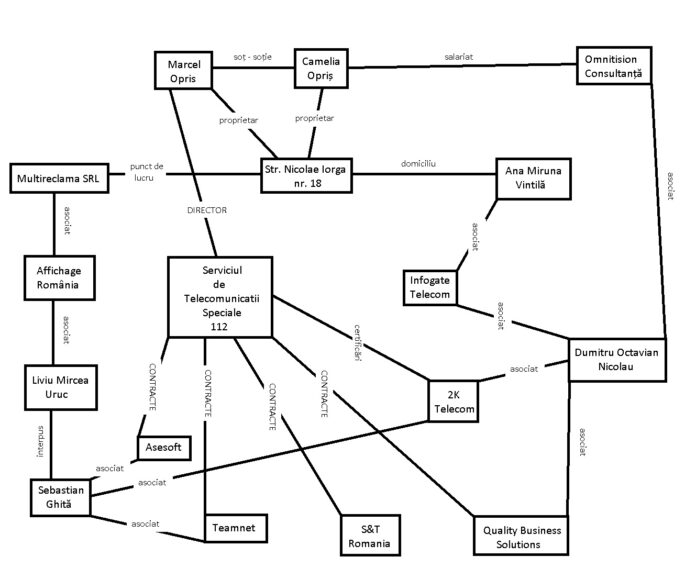 Marcel Opriș - Infografic