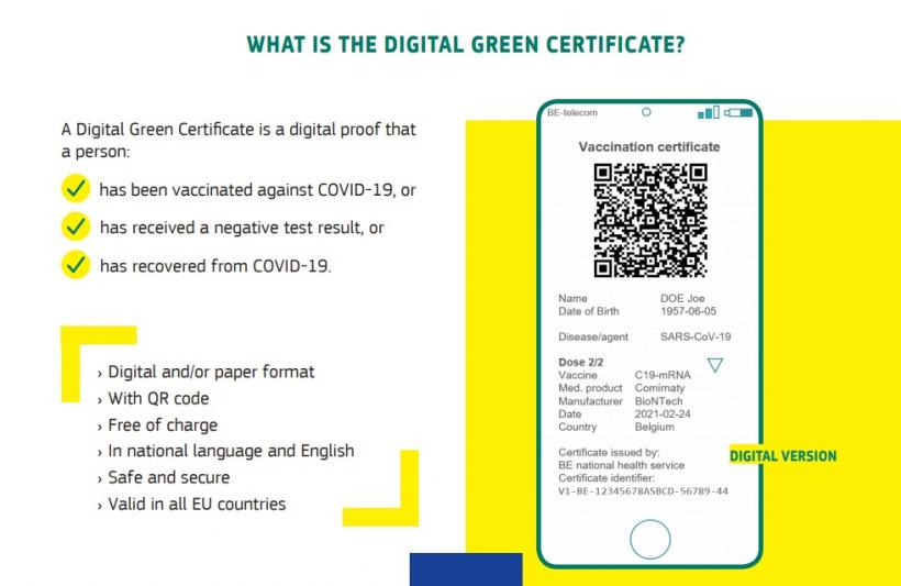 Certificatul Verde Digital a fost propus în Parlamentul European