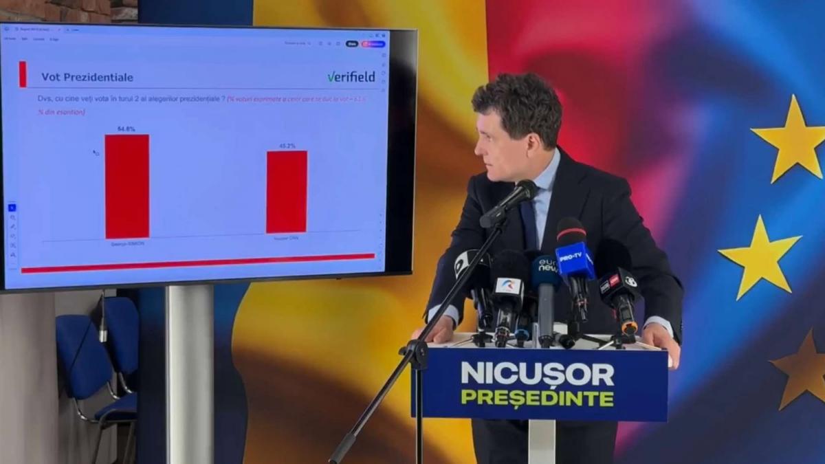 primul sondaj inainte de turul doi al prezidentialelor ce distanta este intre nicusor dan si george simion 970828